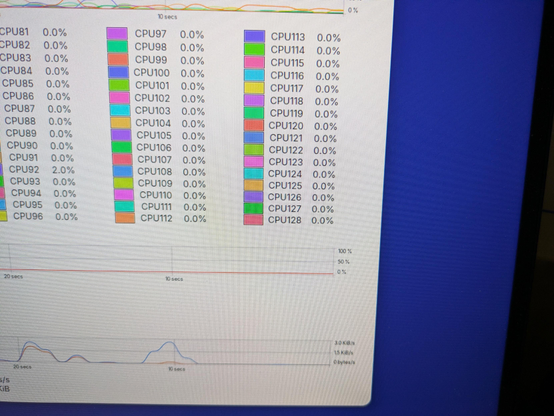 List of CPUs ending in cpu128