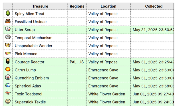 Table showing Pikmin 2 treasures, regions, and areas along with collected datetimes. Some of the treasures have been collected, some haven't yet been collected.