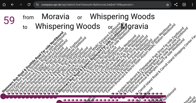 Line diagram of the 59 bus from Moravia to Whispering Woods and back. Most stops duplicated. 