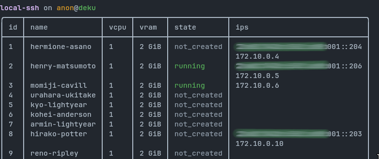 Overview of virtual machine listing with virshle